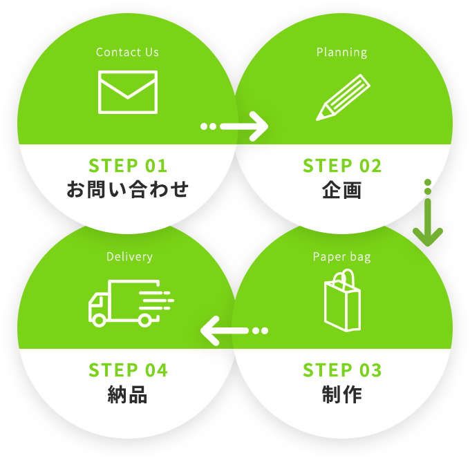 制作の流れ